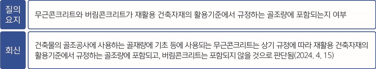 (자료=대한건축사협회)