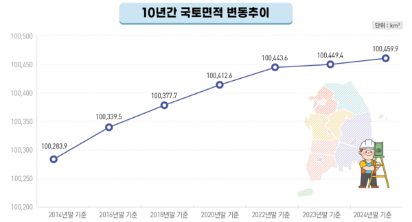 (자료=국토교통부)
