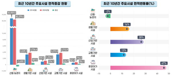 (자료=국토교통부)