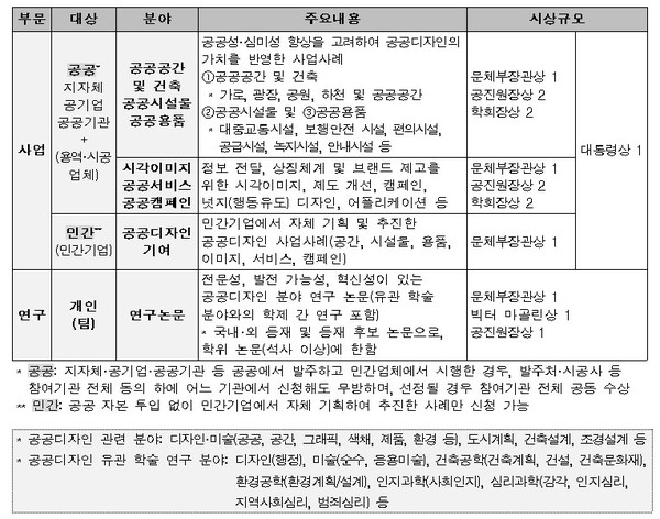 (자료=한국공예디자인문화진흥원)