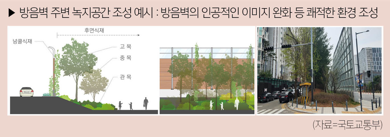 방음벽 주변 녹지공간 조성 예시 : 방음벽의 인공적인 이미지 완화 등 쾌적한 환경 조성(자료=국토교통부)