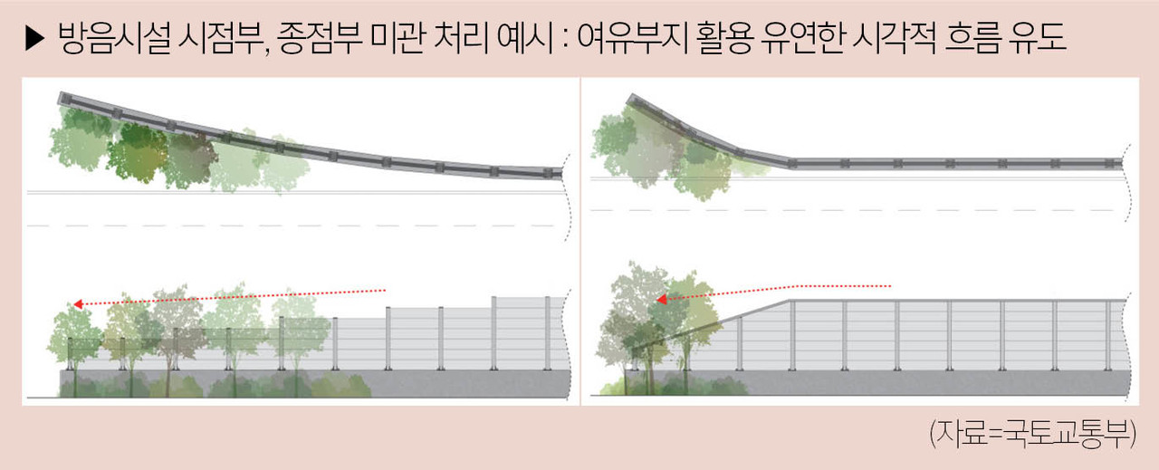 방음시설 시점부, 종점부 미관 처리 예시 : 여유부지 활용 유연한 시각적 흐름 유도(자료=국토교통부)