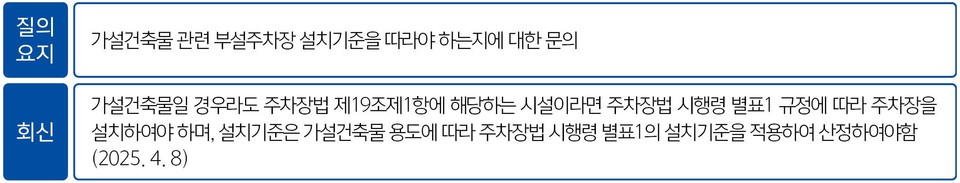 (자료=대한건축사협회)