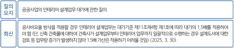 (자료=대한건축사협회)