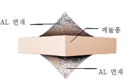 (자료=에코하우징)