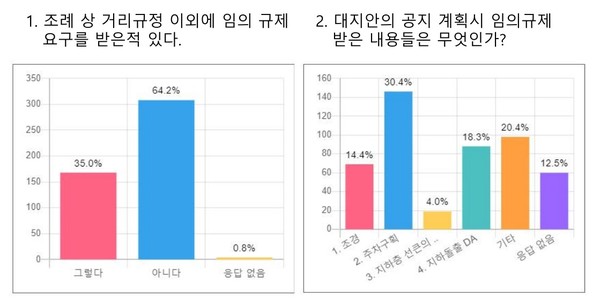 (자료=이경구 건축사, 건축사사무소 리미지.주)