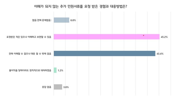 (자료=이경구 건축사, 건축사사무소 리미지.주)