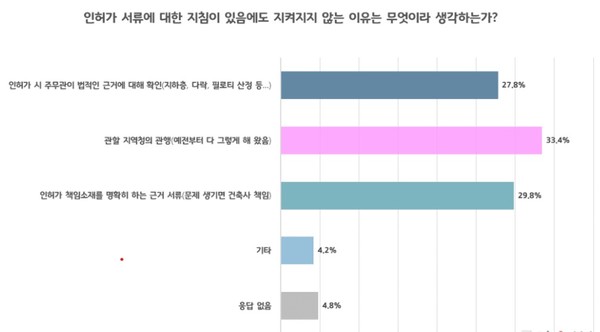 (자료=이경구 건축사, 건축사사무소 리미지.주)