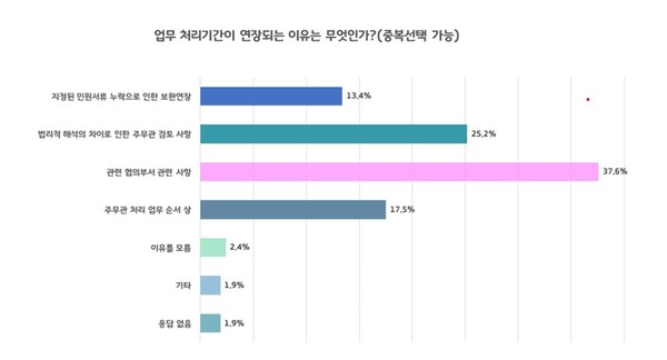 (자료=이경구 건축사, 건축사사무소 리미지.주)