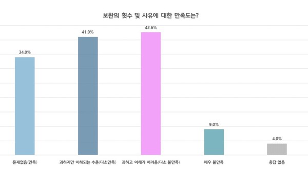 (자료=이경구 건축사, 건축사사무소 리미지.주)