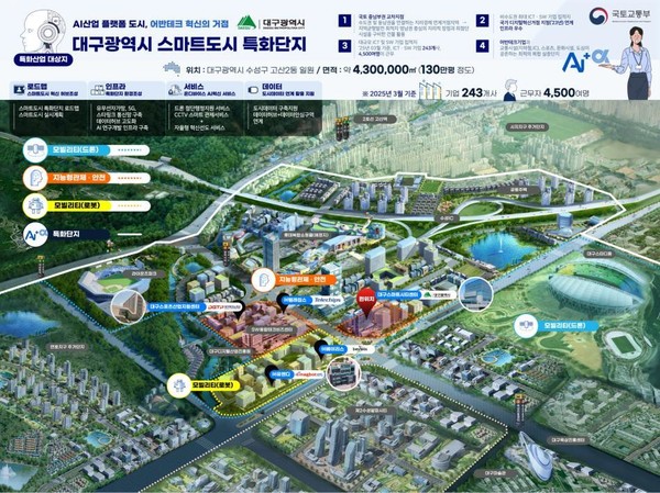 대구광역시 AI산업 플랫폼 스마트 알파시티 (자료=국토교통부)