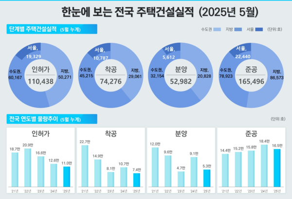 (자료=국토교통부)
