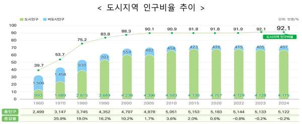 (자료=국토교통부)