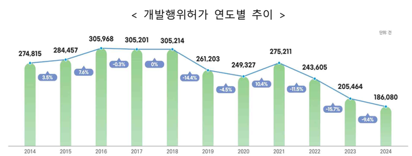 (자료=국토교통부)
