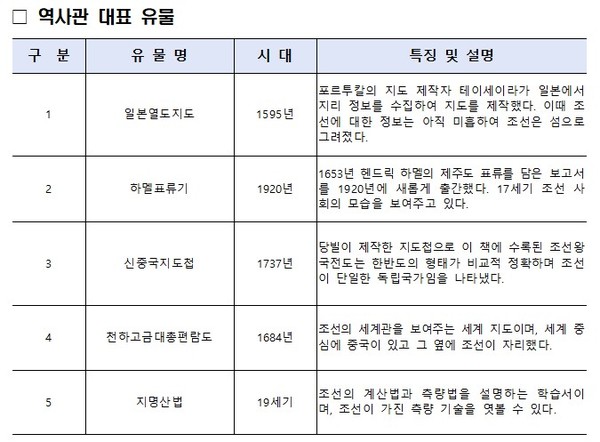 (자료=국토교통부 국토지리정보원)
