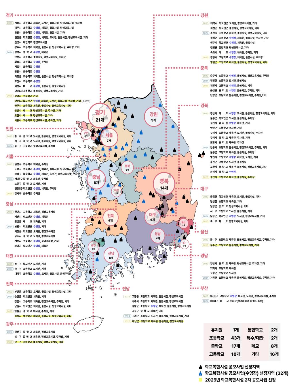 학교복합시설 공모 선정 사업 지역 분포(자료=교육부)