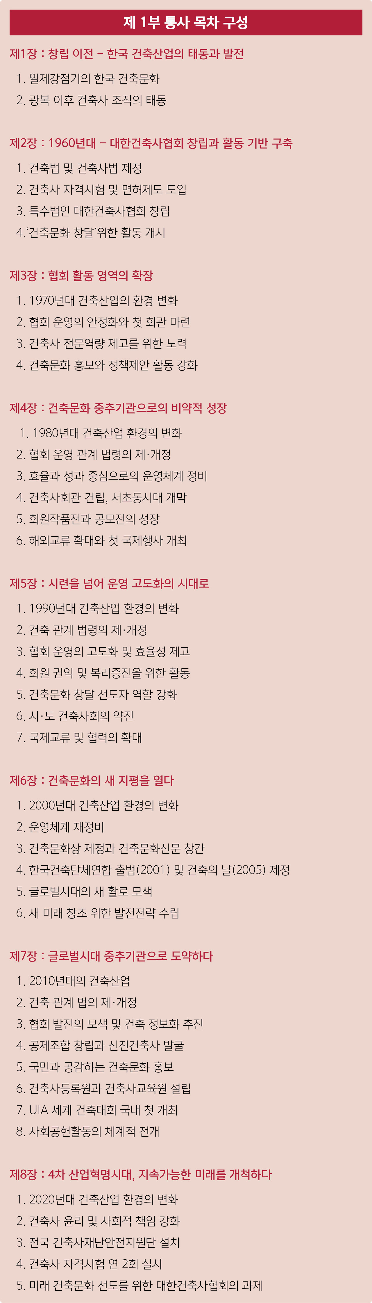 제1부 통사 목차 구성(자료=대한건축사협회)