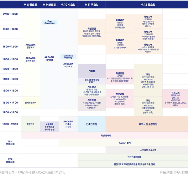 제21차 인천 아시아건축사대회(ACA21) 프로그램 안내. (자료=대한건축사협회)