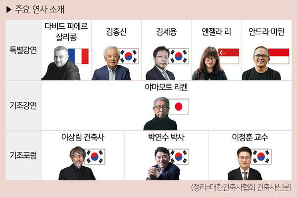 (표=대한건축사협회 건축사신문)