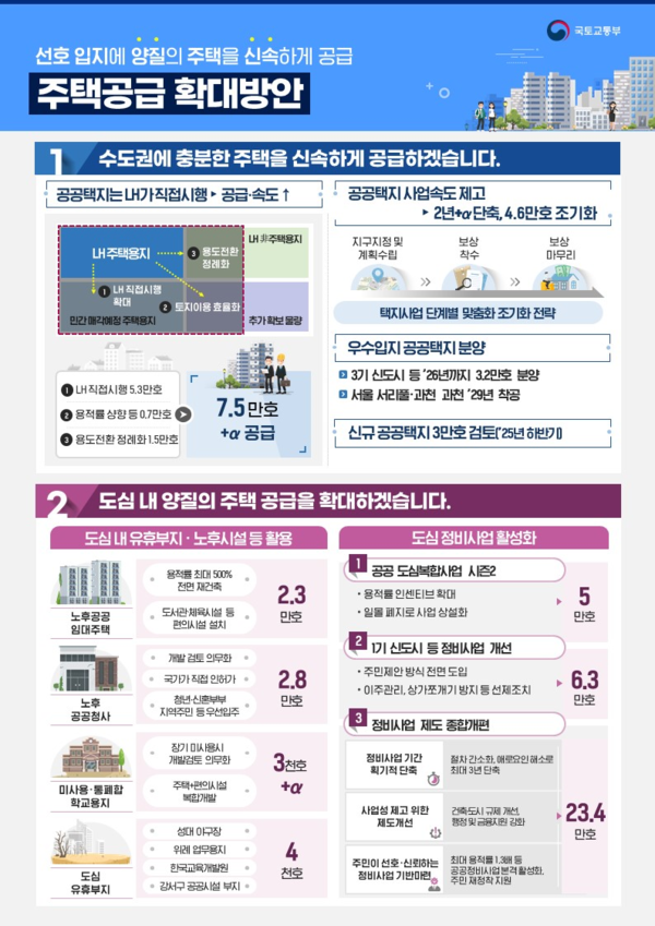 (자료=국토교통부)