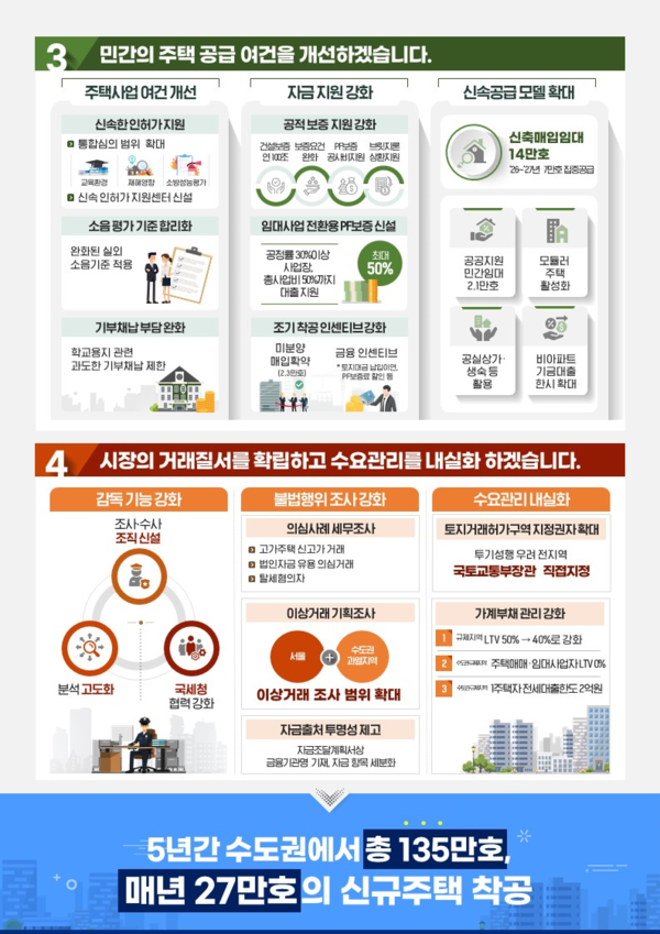 (자료=국토교통부)