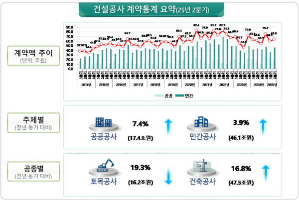 (자료=국토교통부)