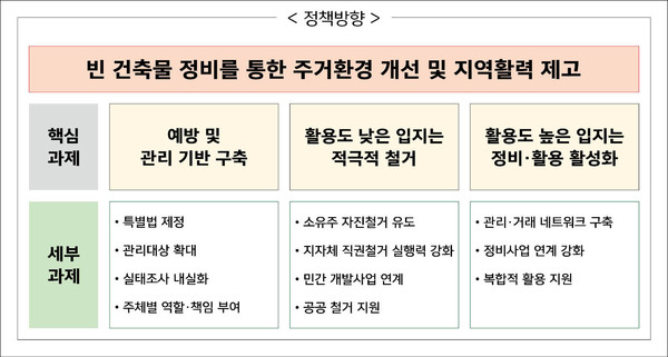 (자료=국토교통부)
