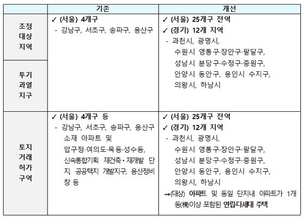 규제지역 지정 현황 (자료=국토교통부)