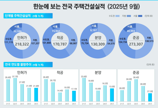 (자료=국토교통부)