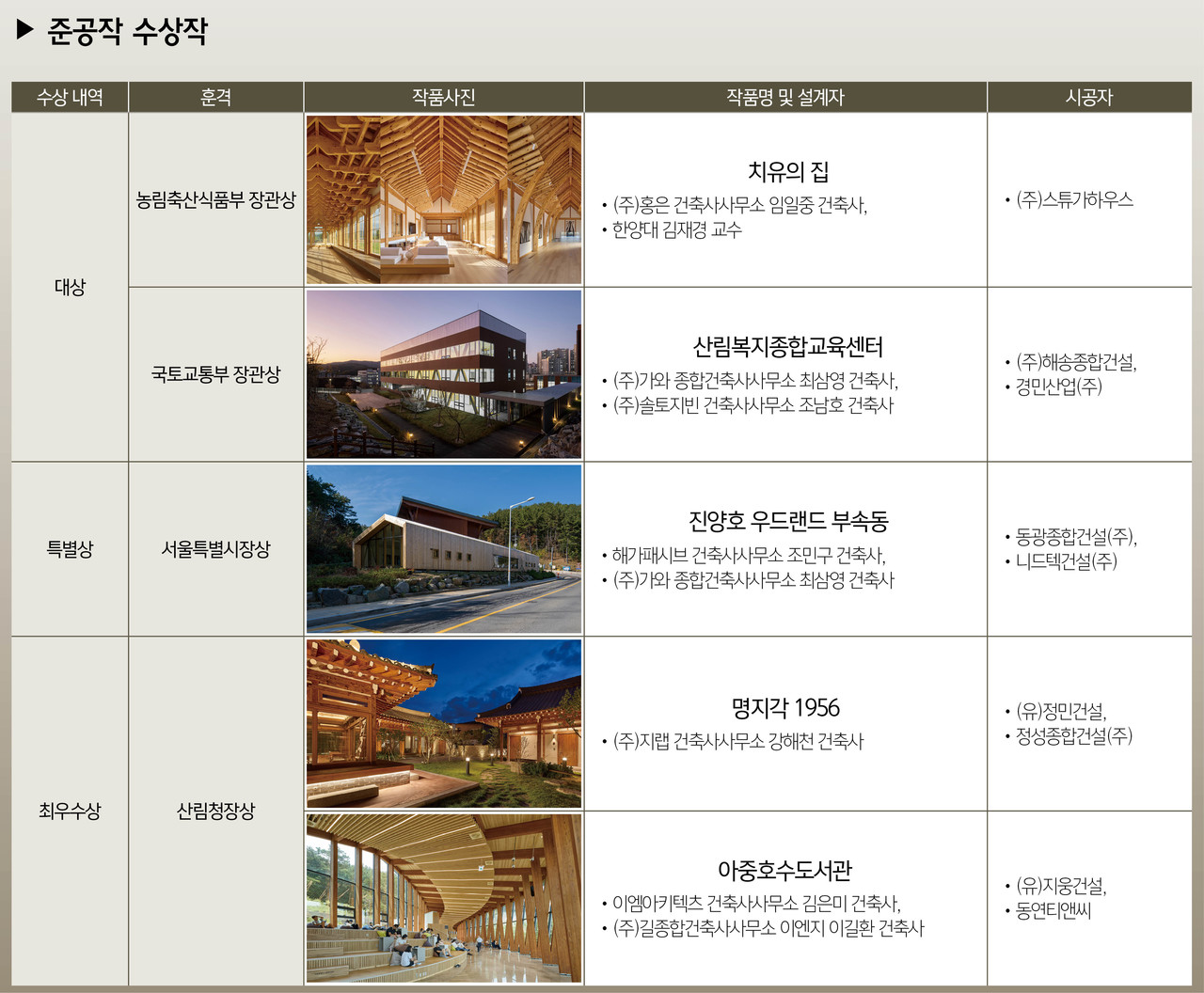 (자료=한국목조건축협회)