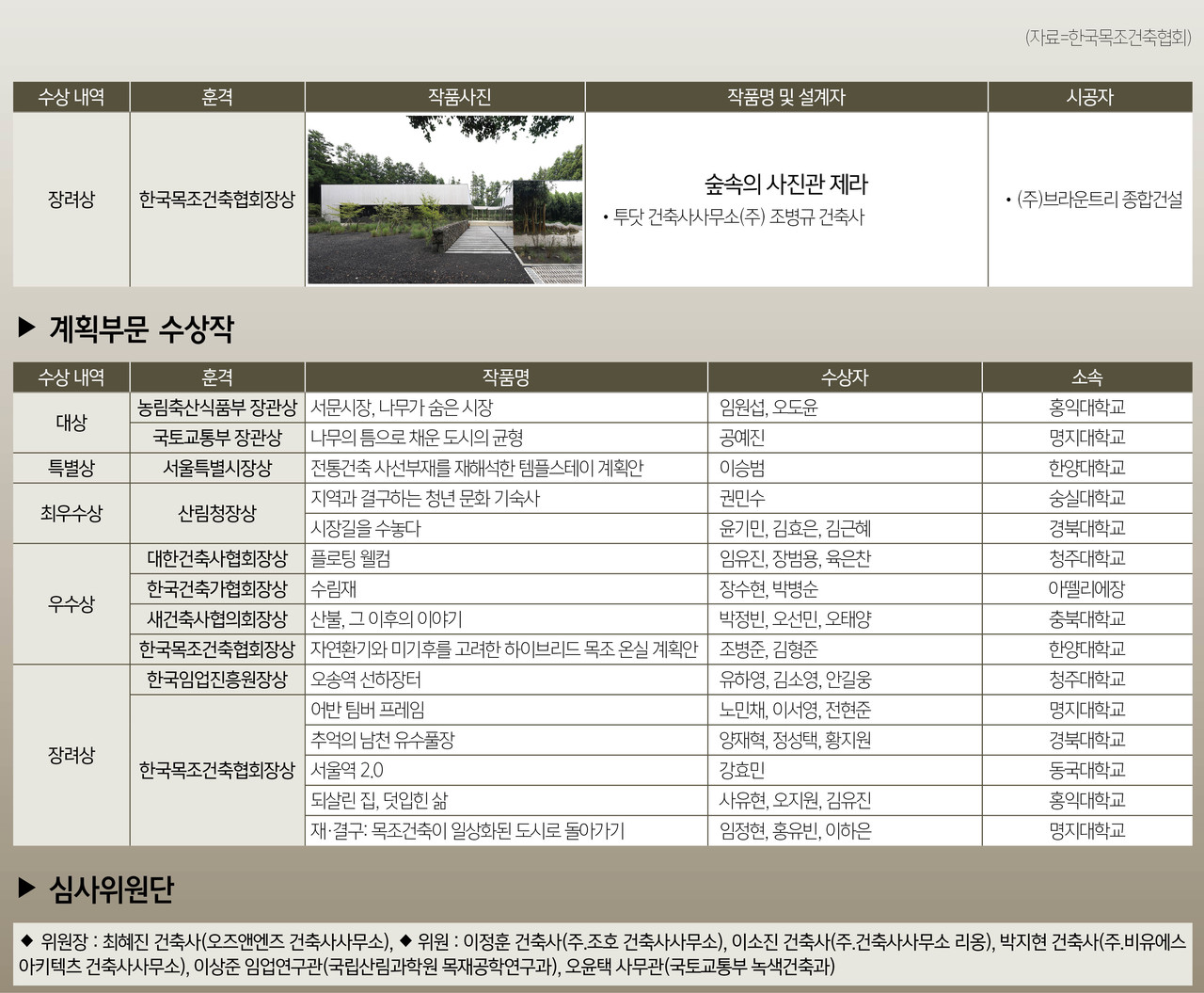 (자료=한국목조건축협회)