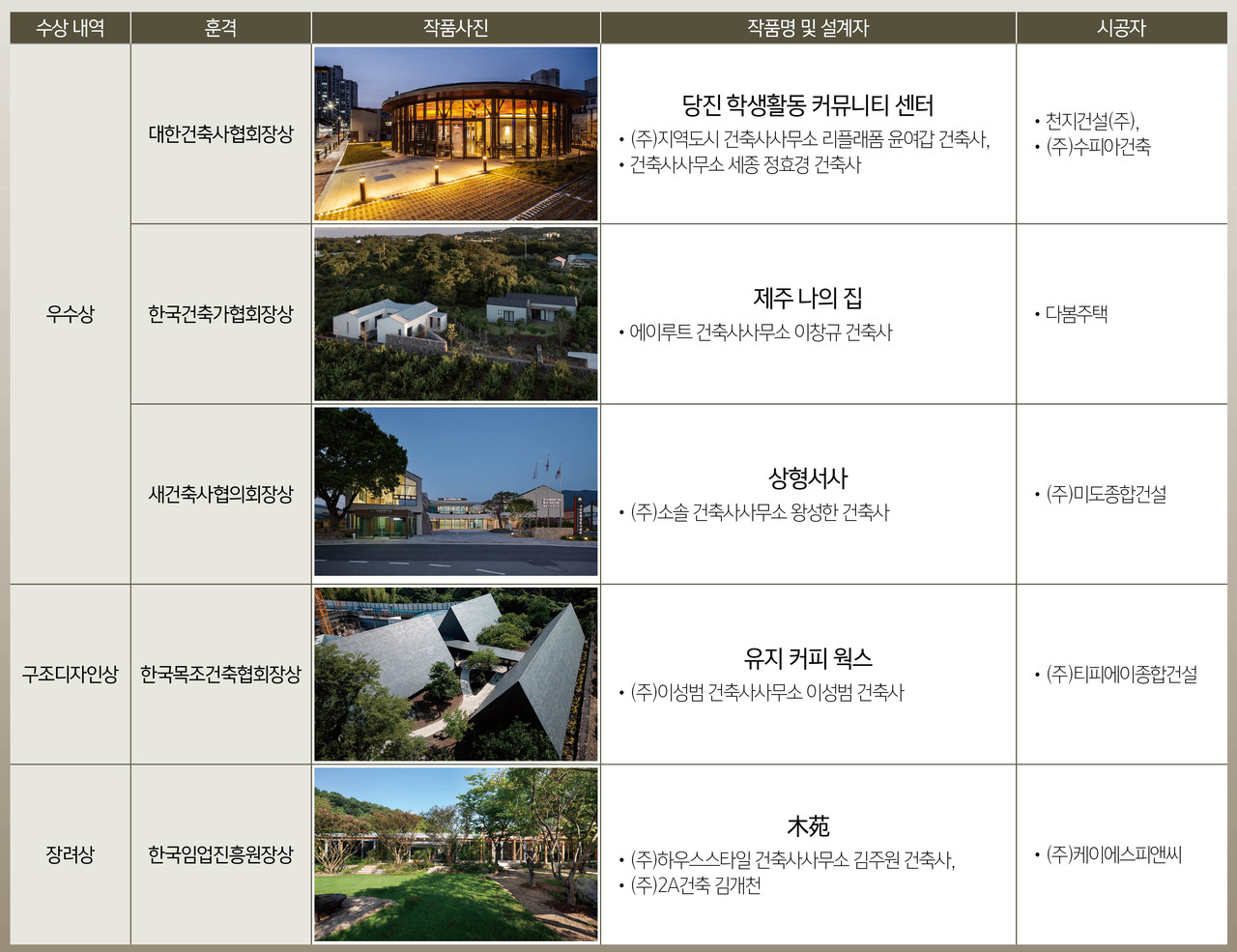 (자료=한국목조건축협회)