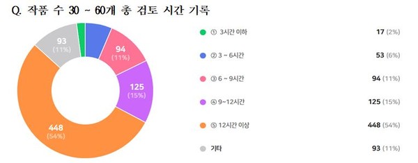 (자료=대한건축사협회)