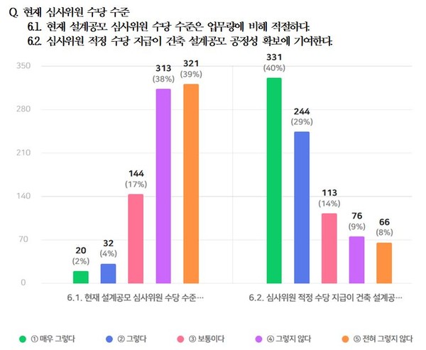 (자료=대한건축사협회)