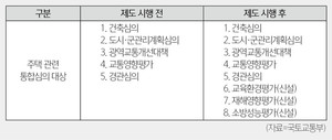 [이슈-하반기 달라지는 제도] 주택건설 사업계획 통합심의 확대…최대 6개월 사업 단축
