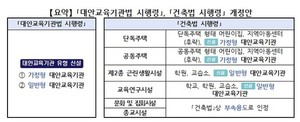 건축물 시행령에 ‘대안교육기관 용도’ 신설…합법적 기관 운영 가능해져